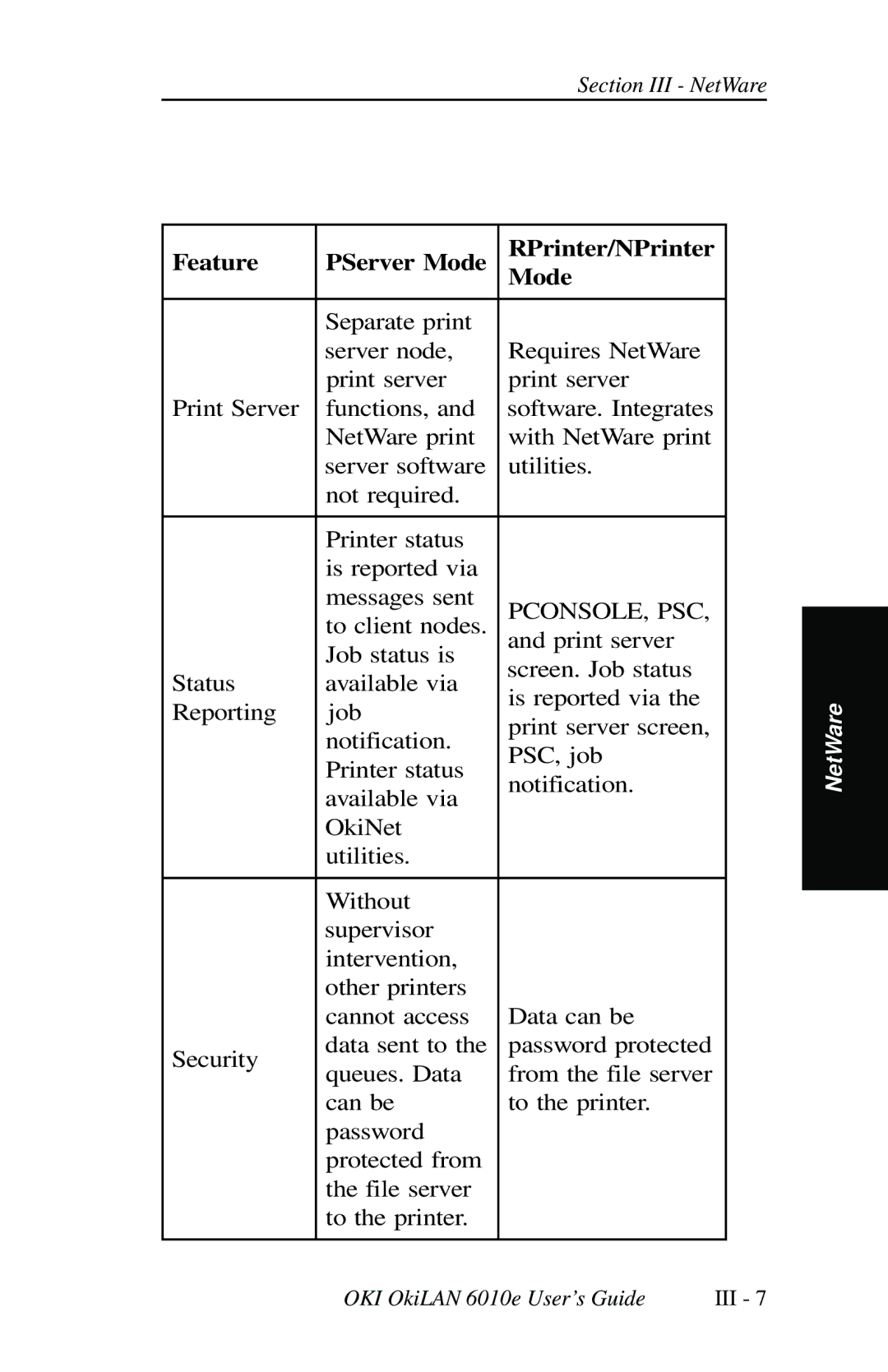 Oki 6010E manual Feature PServer Mode RPrinter/NPrinter 