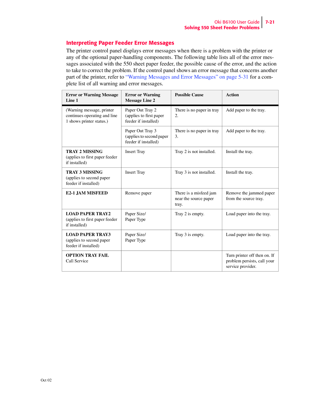 Oki 6100 manual Interpreting Paper Feeder Error Messages, E2-1 JAM Misfeed 