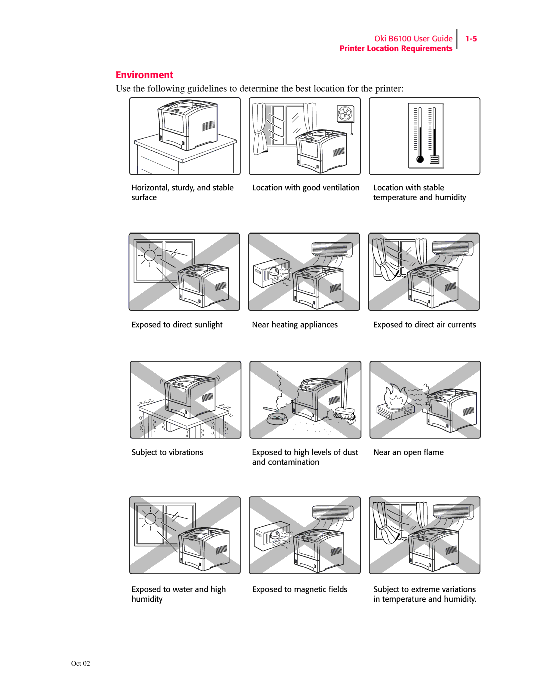 Oki 6100 manual Environment 