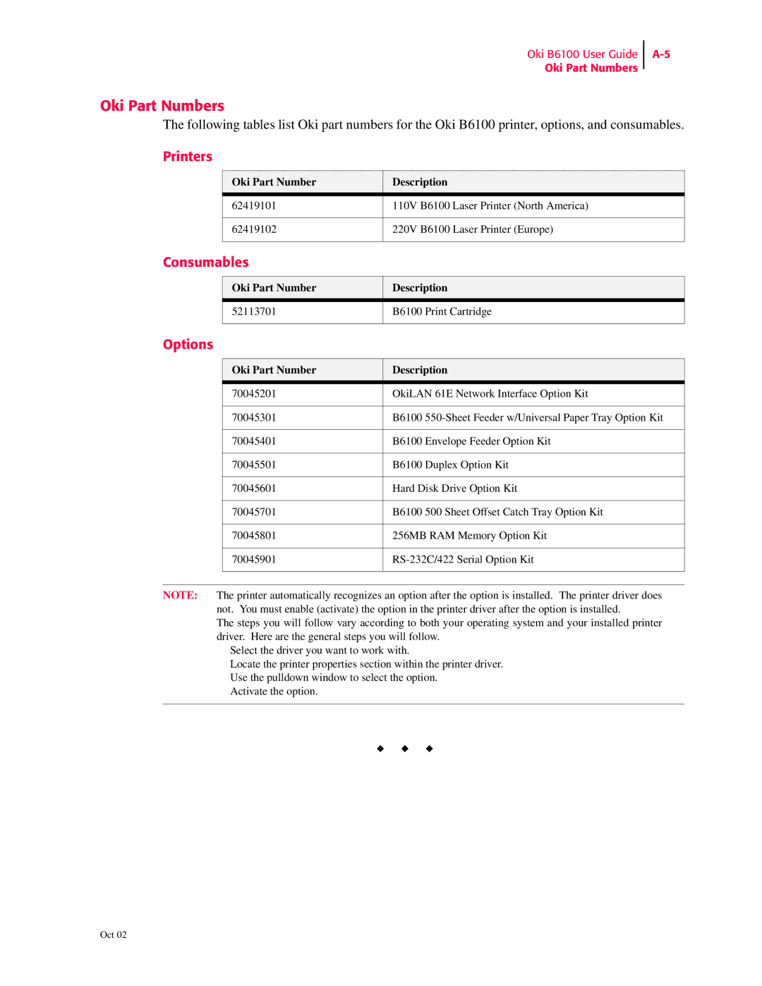 Oki 6100 manual Oki Part Numbers, Printers, Consumables, Options, Oki Part Number Description 