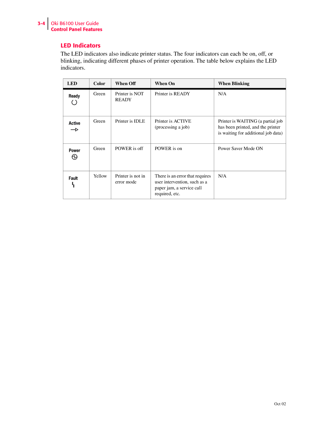 Oki 6100 manual LED Indicators, Color When Off When On When Blinking 