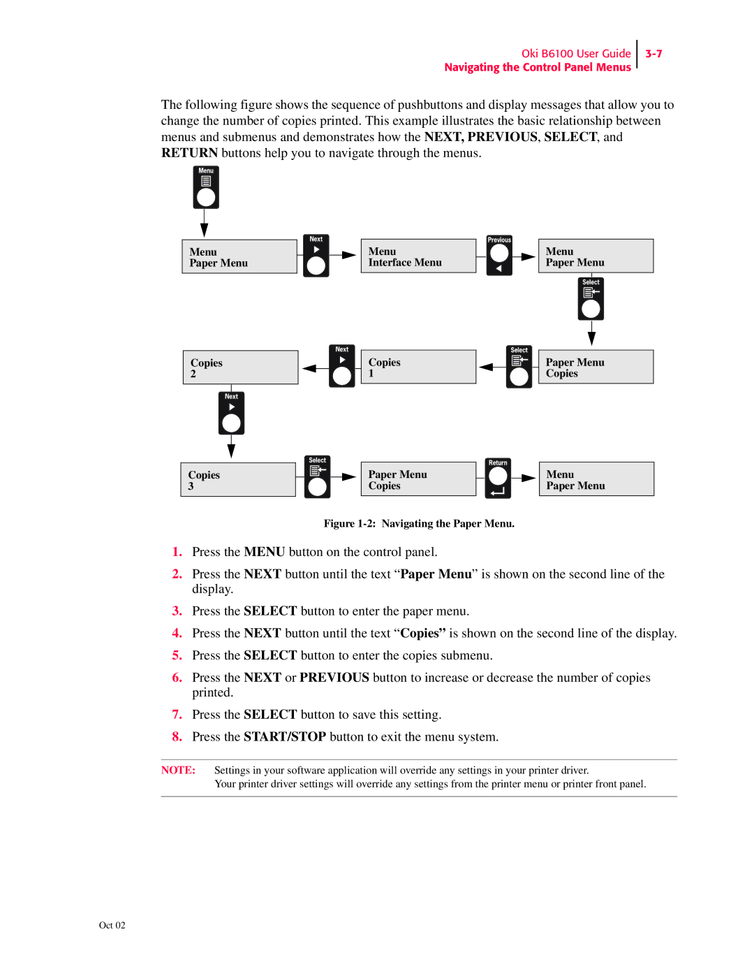 Oki 6100 manual Menu Paper Menu Copies Interface Menu, Navigating the Paper Menu Menu Paper Menu Paper Menu Copies 