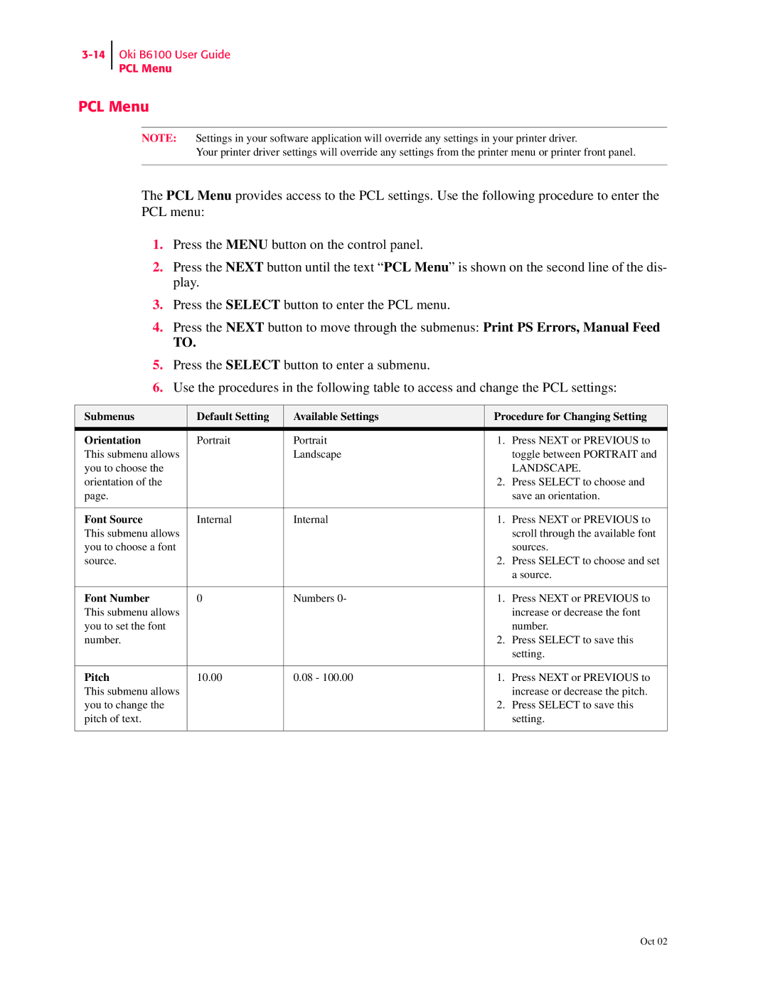 Oki 6100 manual PCL Menu, Font Source, Font Number, Pitch 