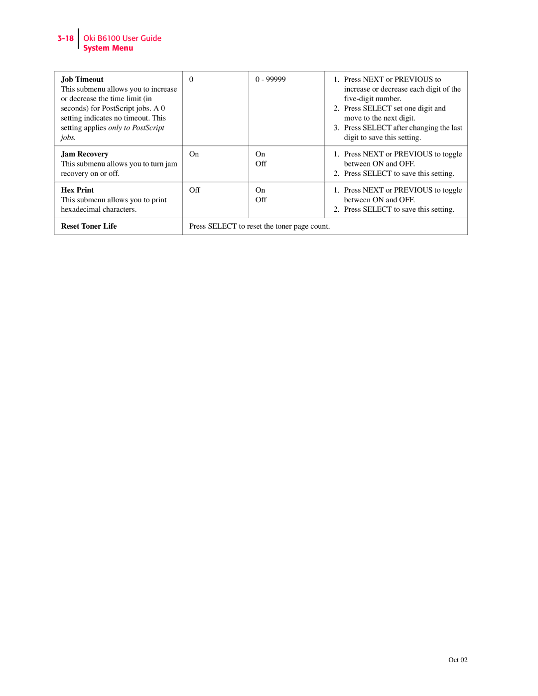 Oki 6100 manual Job Timeout, Jam Recovery, Hex Print, Reset Toner Life 