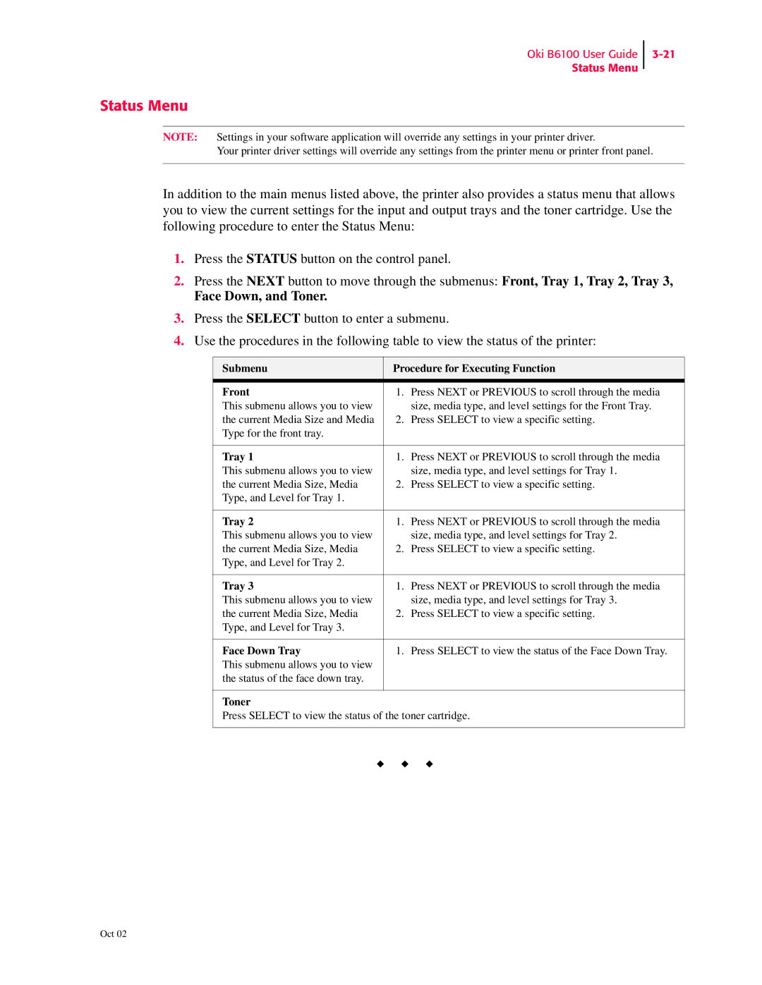 Oki 6100 manual Status Menu, Submenu Procedure for Executing Function Front, Face Down Tray, Toner 