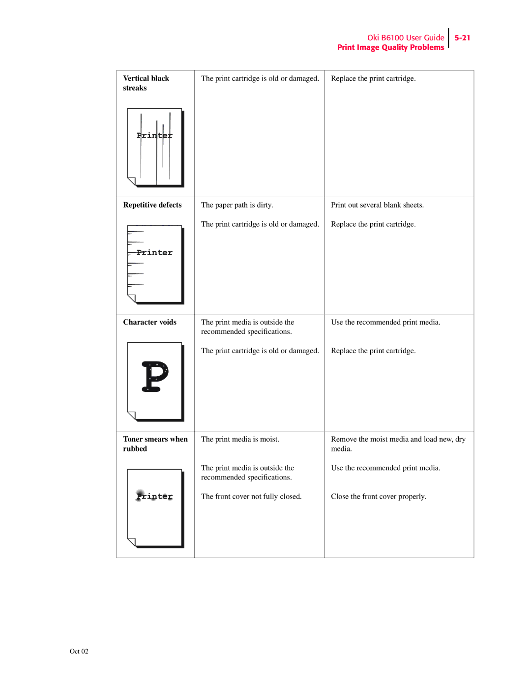 Oki 6100 manual Character voids, Toner smears when, Rubbed 