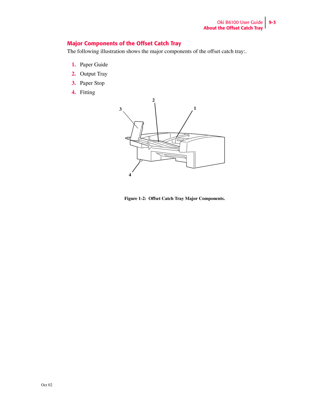 Oki 6100 manual Major Components of the Offset Catch Tray, Paper Guide 2. Output Tray 3. Paper Stop 4. Fitting 