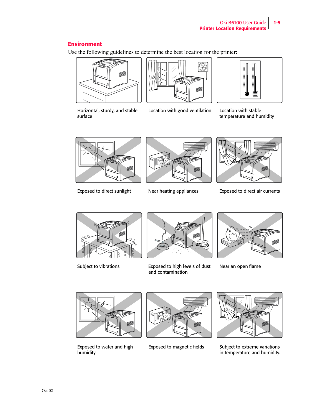 Oki manual Environment, Oki B6100 User Guide Printer Location Requirements 