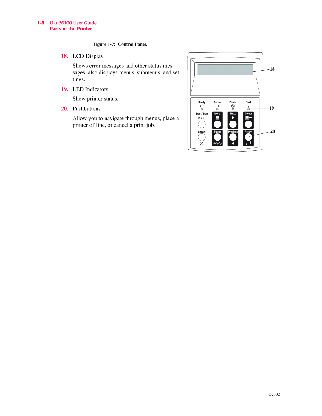 Oki manual LCD Display, LED Indicators Show printer status 20. Pushbuttons, Oki B6100 User Guide Parts of the Printer 