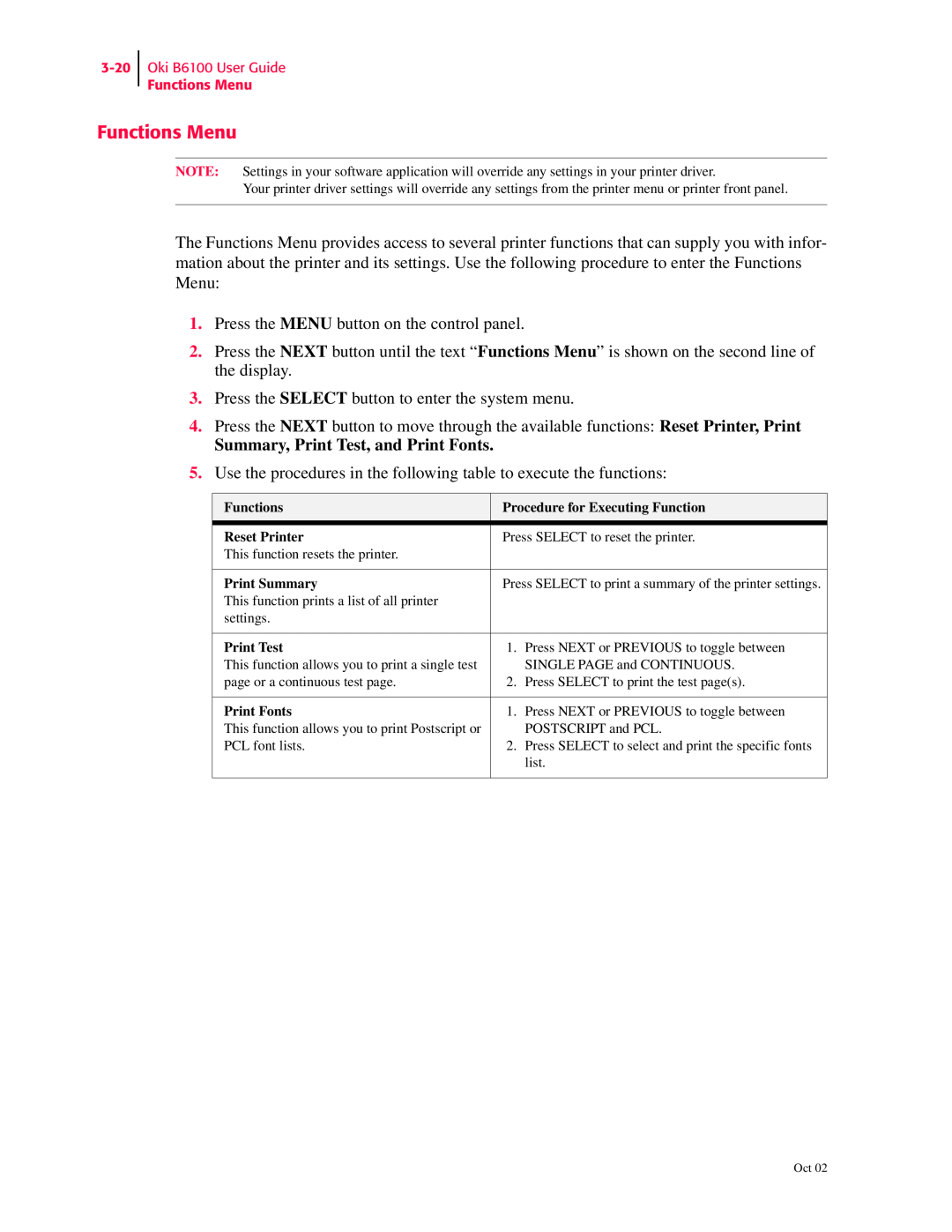 Oki 6100 manual Functions Menu, Summary, Print Test, and Print Fonts 