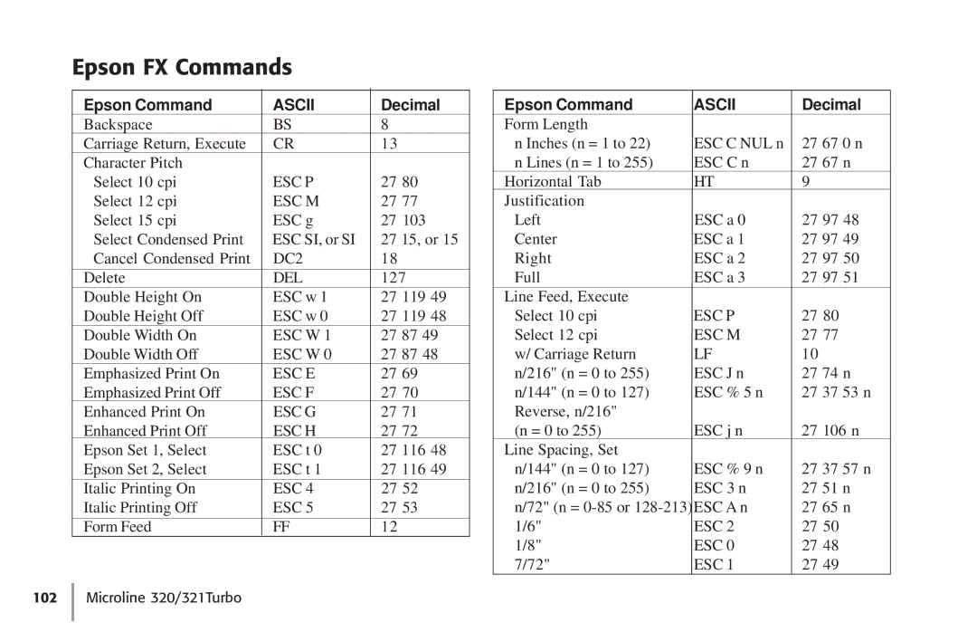 Oki 62411601, 320 manual Epson FX Commands, Ascii 