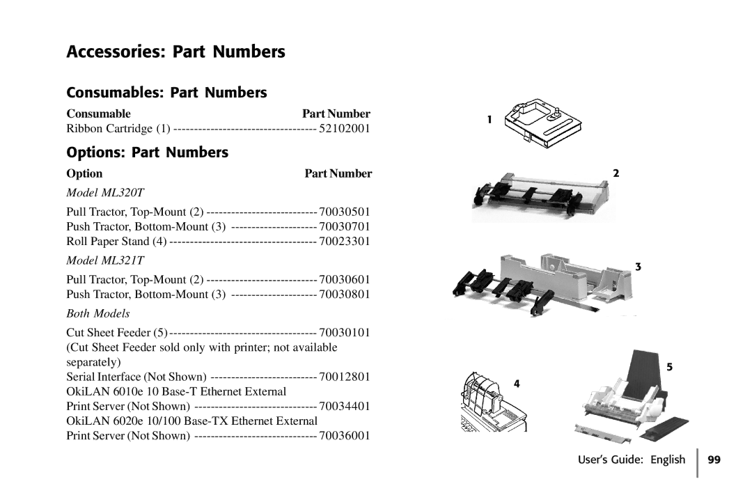 Oki 320, 62411601 manual Accessories Part Numbers, Consumables Part Numbers, Options Part Numbers, Consumable Part Number 