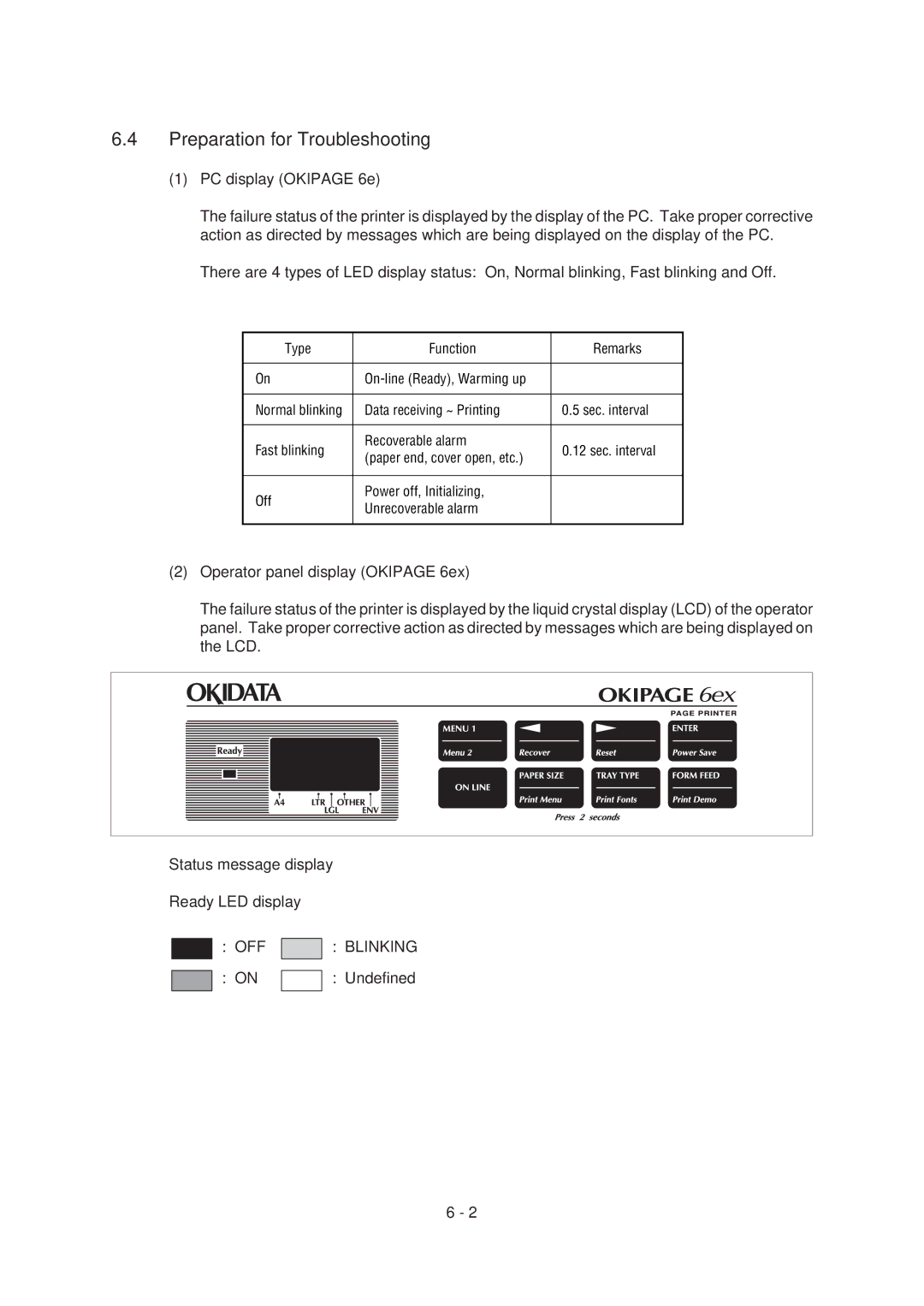 Oki 6ex, 6E specifications OFF Blinking, Undefined 