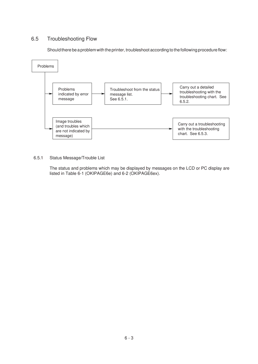 Oki 6E, 6ex specifications Problems Problems indicated by error message 