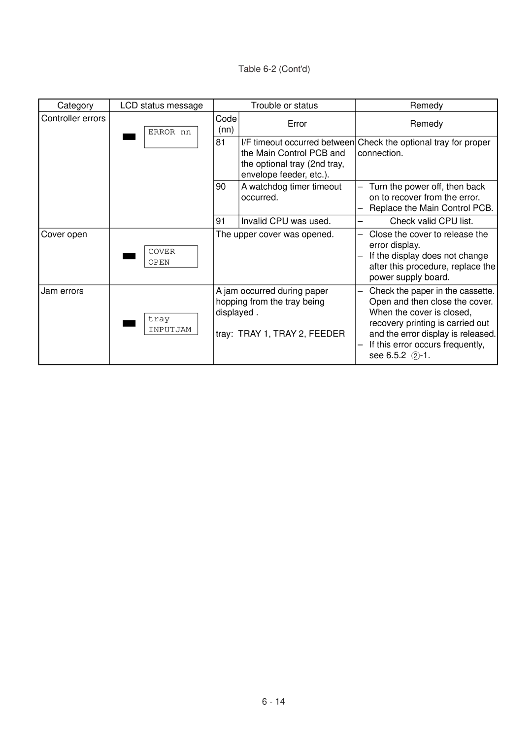 Oki 6ex, 6E specifications Cover 