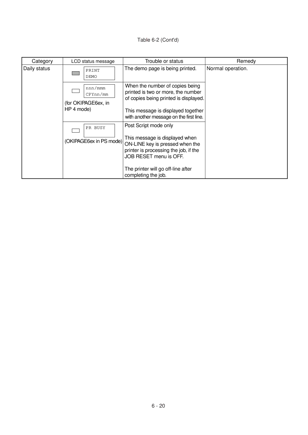 Oki 6ex, 6E When the number of copies being, Printed is two or more, the number, This message is displayed when 