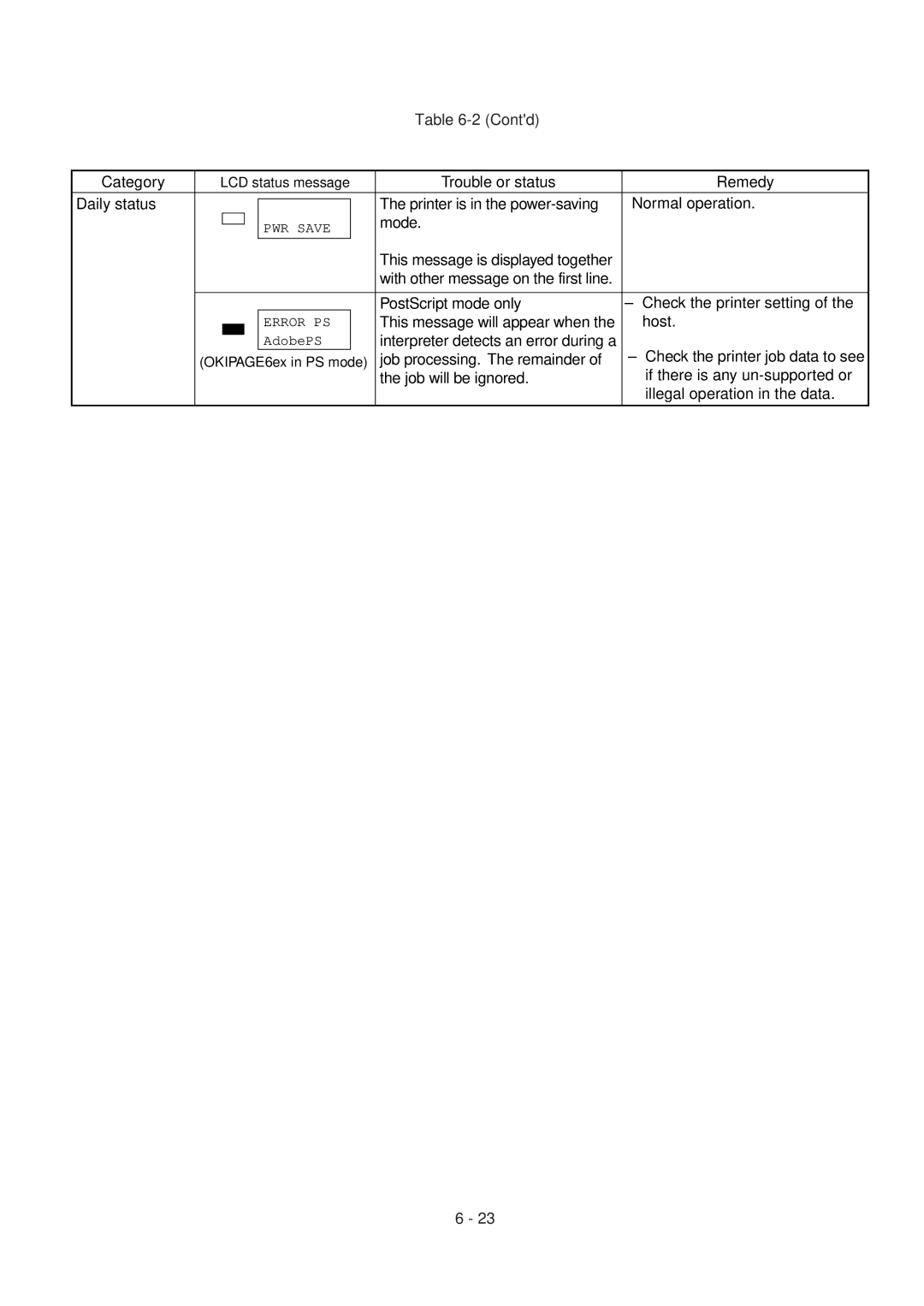 Oki 6E, 6ex specifications This message will appear when Host, Job processing. The remainder 