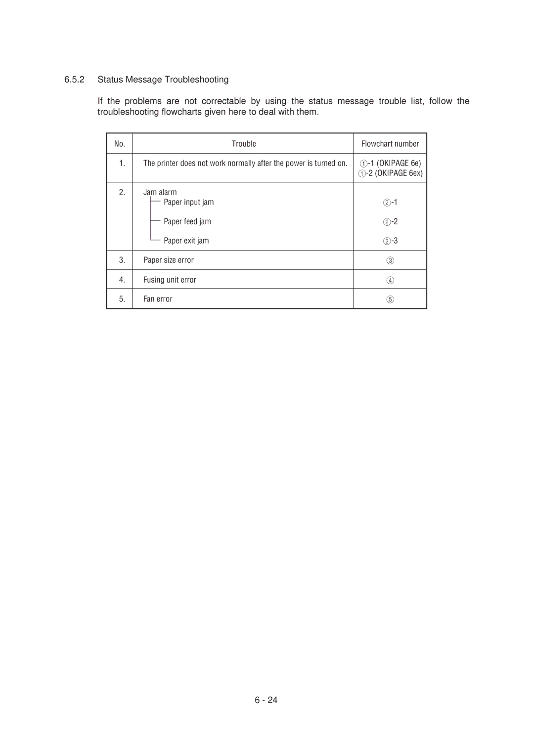 Oki 6ex, 6E specifications Trouble 