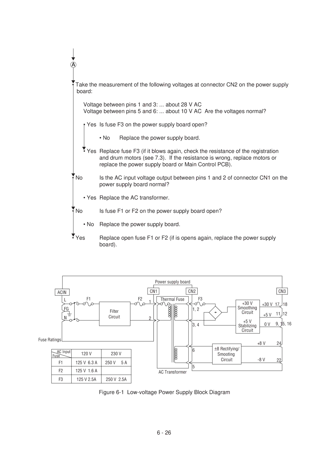 Oki 6ex, 6E specifications Low-voltage Power Supply Block Diagram 