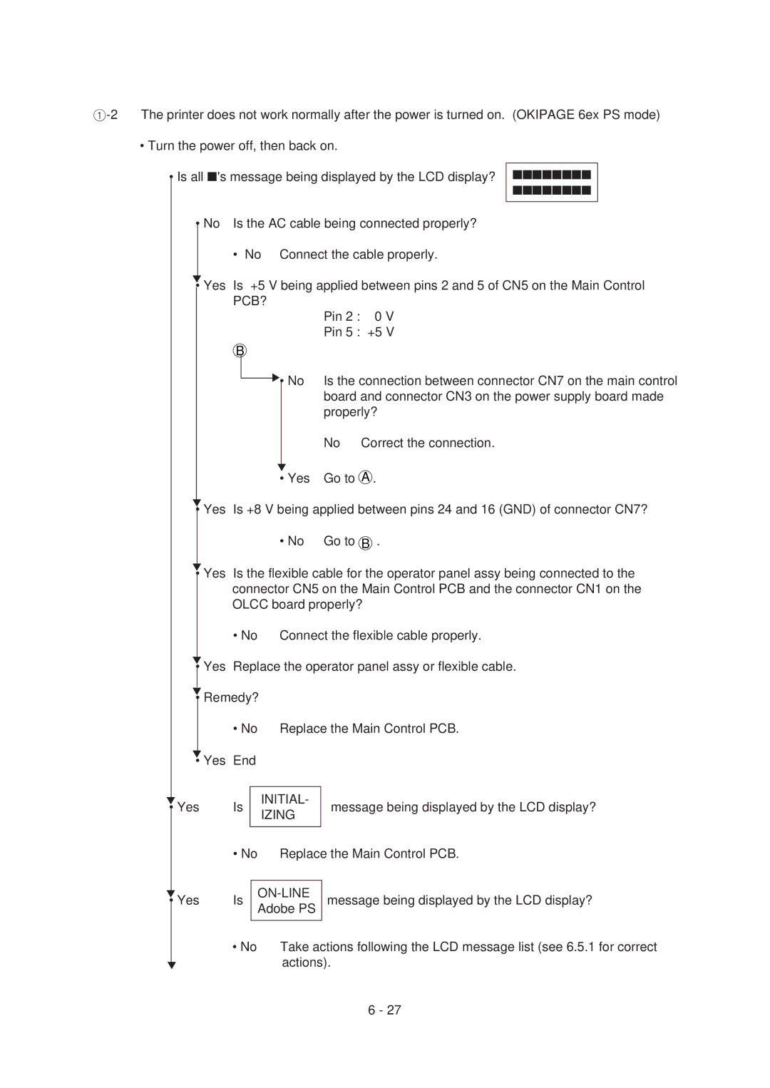 Oki 6E, 6ex specifications Initial, Izing, On-Line 