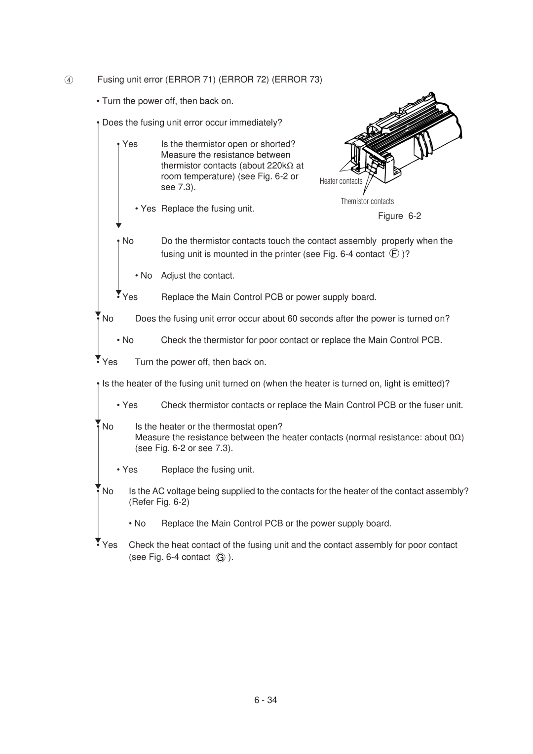 Oki 6ex, 6E specifications Fusing unit is mounted in the printer see -4 contact F ?, Adjust the contact 