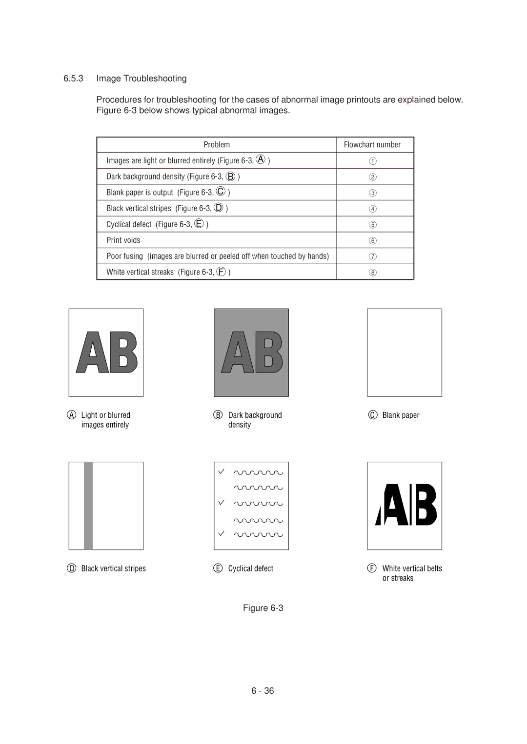 Oki 6ex, 6E specifications Cyclical defect -3, E Print voids 