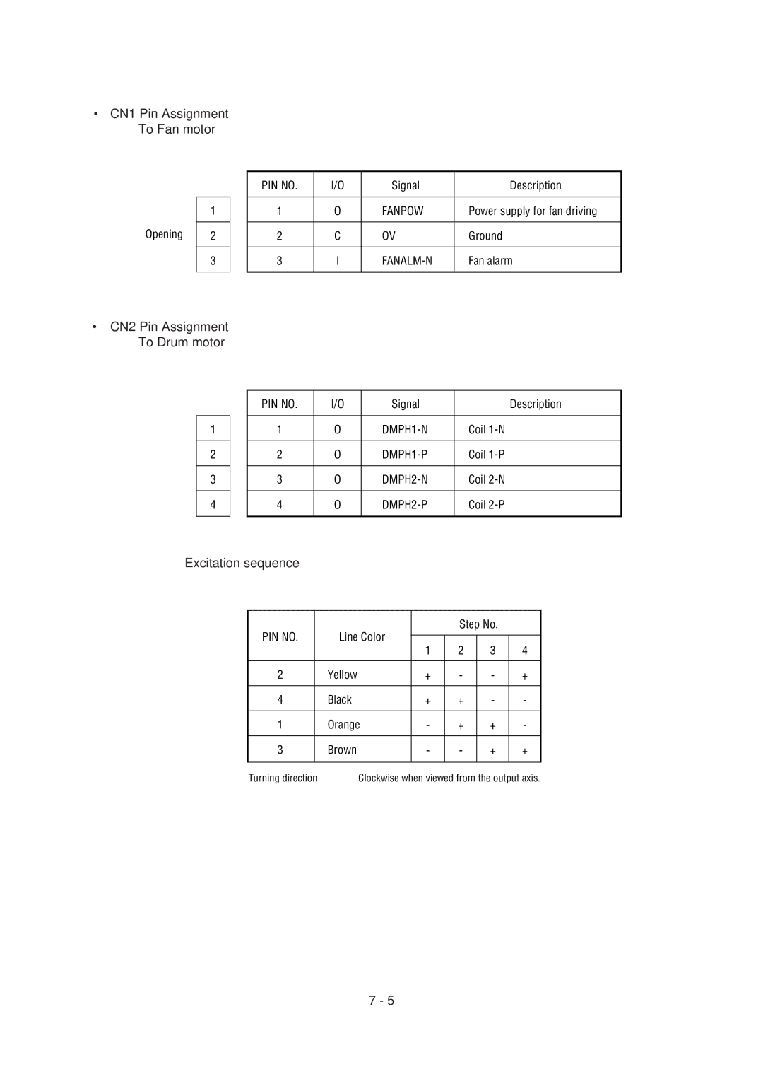 Oki 6E, 6ex specifications CN1 Pin Assignment To Fan motor, CN2 Pin Assignment To Drum motor, Excitation sequence 