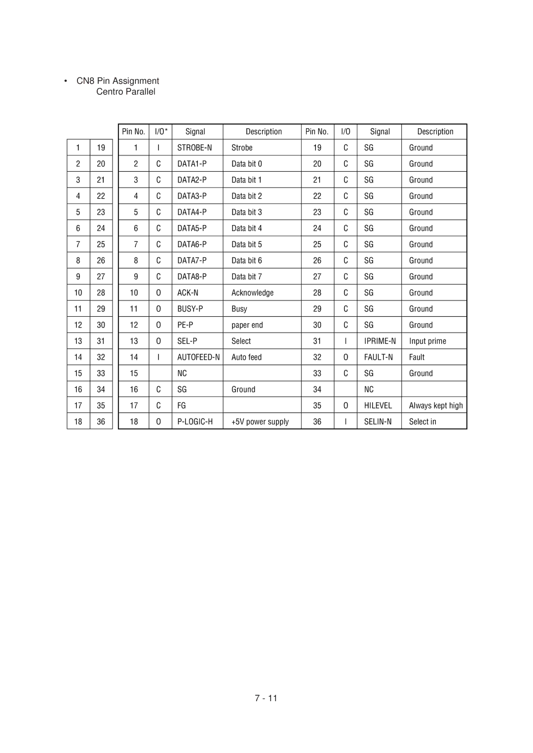 Oki 6E, 6ex specifications CN8 Pin Assignment Centro Parallel 