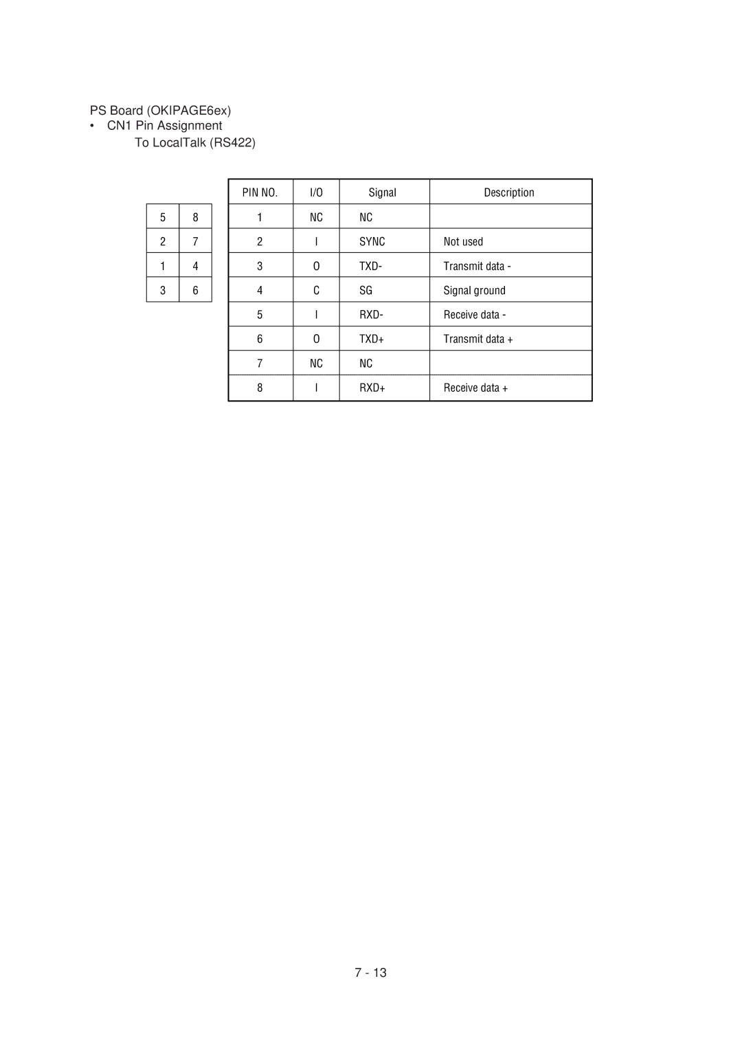 Oki 6E specifications PS Board OKIPAGE6ex CN1 Pin Assignment To LocalTalk RS422 