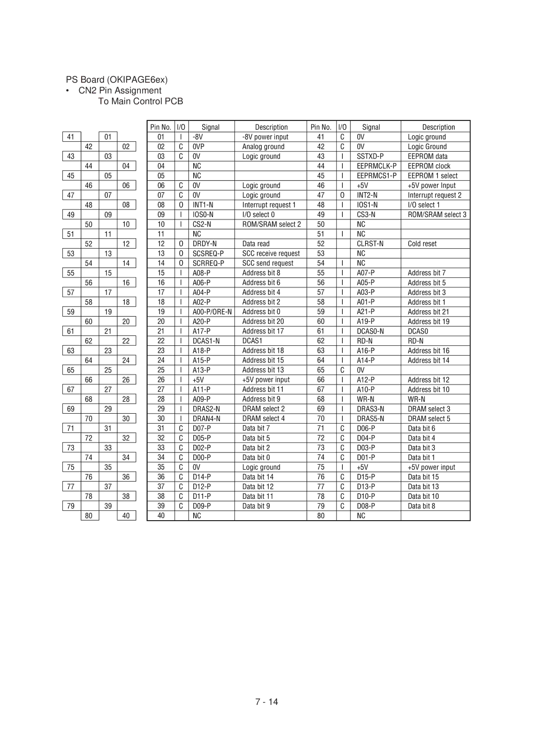 Oki 6E specifications PS Board OKIPAGE6ex CN2 Pin Assignment To Main Control PCB, Scrreq-P 