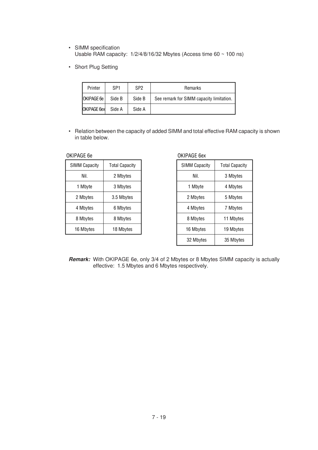 Oki 6E, 6ex specifications SP1 SP2 