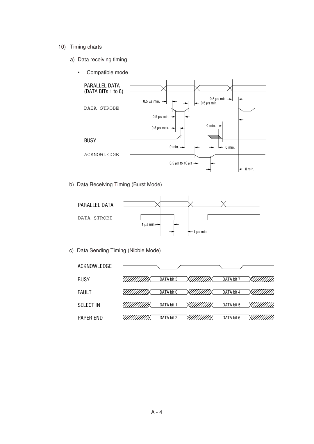 Oki 6ex, 6E specifications Parallel Data, Acknowledge Busy, Fault, Select, Paper END 