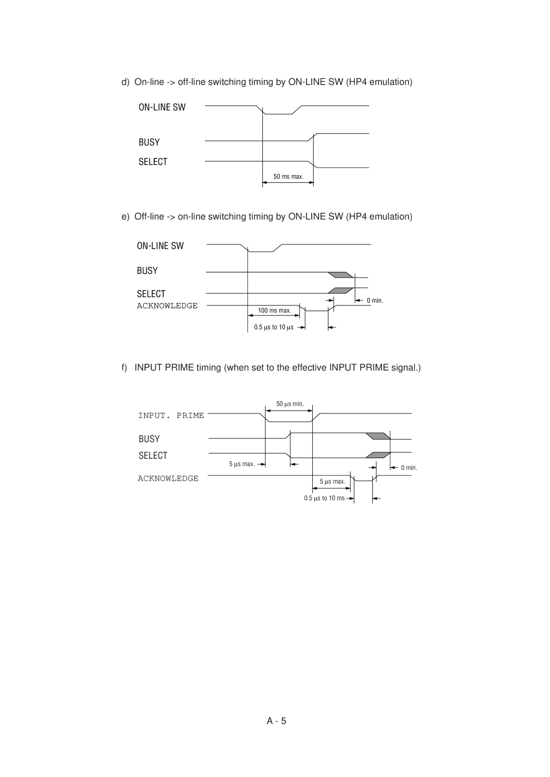 Oki 6E, 6ex specifications ON-LINE SW Busy Select 