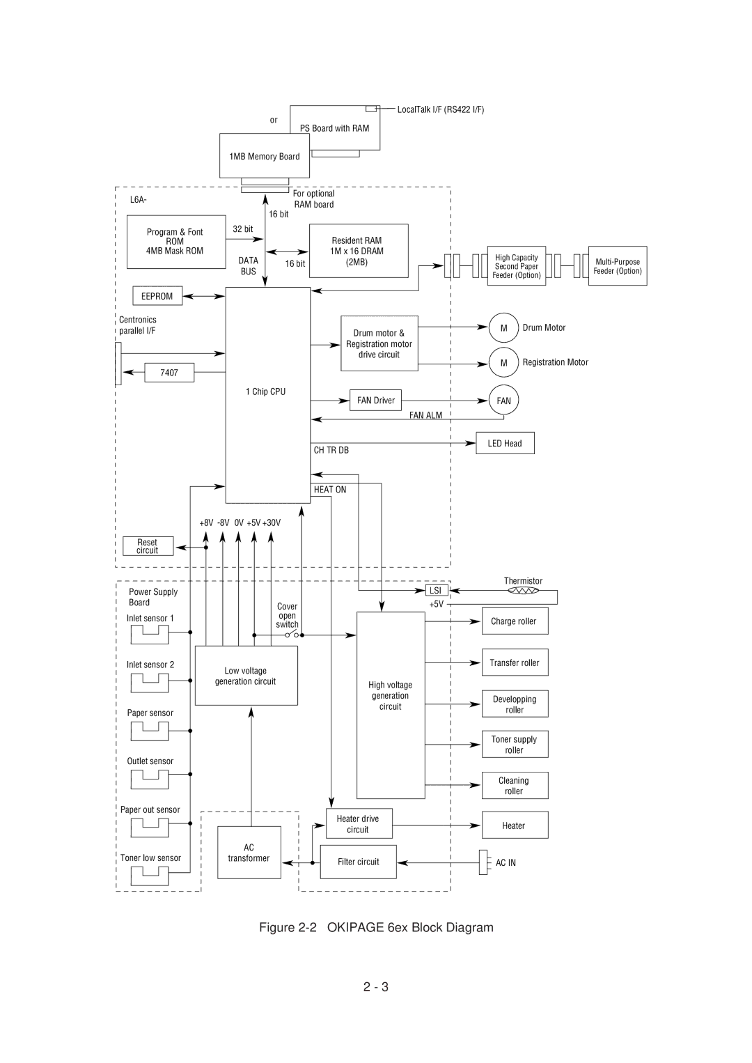 Oki 6E specifications Okipage 6ex Block Diagram 