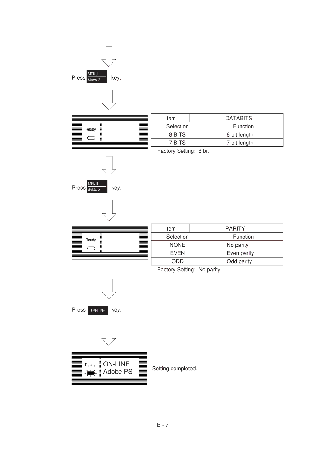 Oki 6ex, 6E specifications Databits, Bits, Parity, None, Even, Odd 