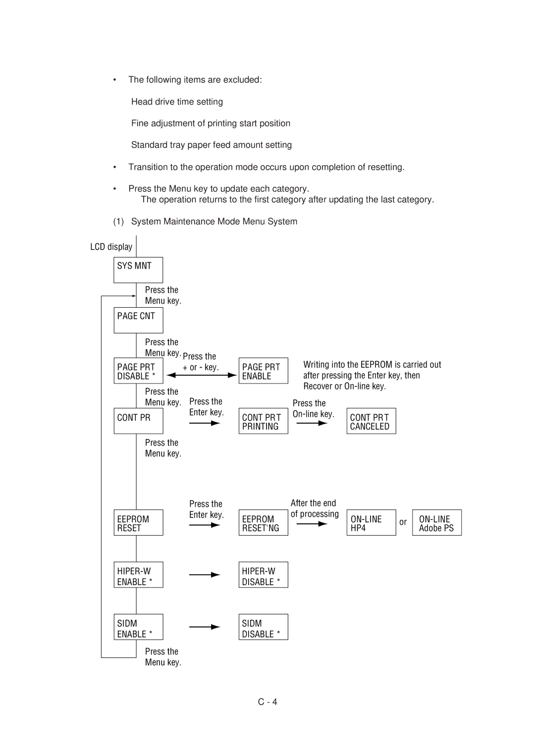 Oki 6ex, 6E specifications Sys Mnt, Cnt, Prt, PRT Disable Enable, Pr T, PRT Printing, HIPER-W Enable Sidm 