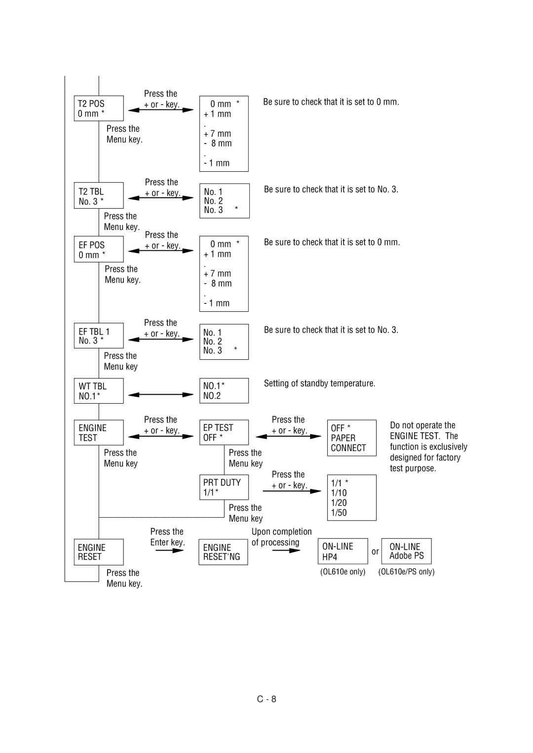 Oki 6ex, 6E specifications T2 TBL, Ef Tbl, Wt Tbl, EP Test OFF, OFF Paper Connect, PRT Duty 