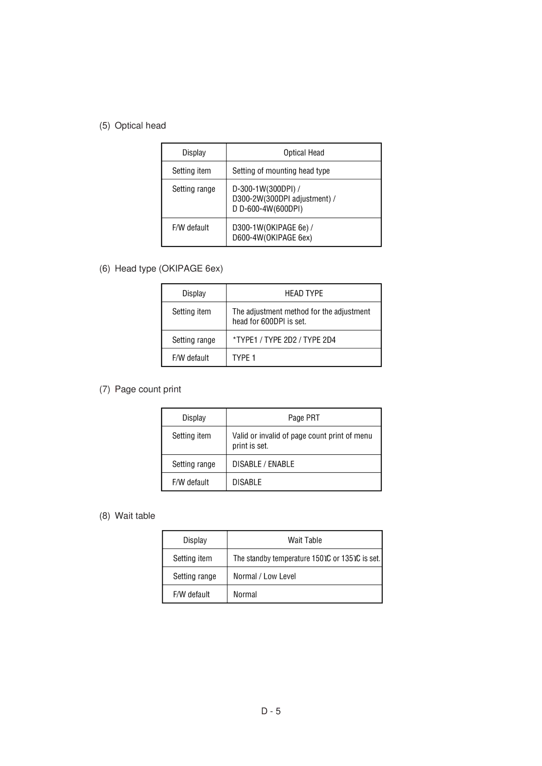 Oki 6E specifications Head type Okipage 6ex, Count print 