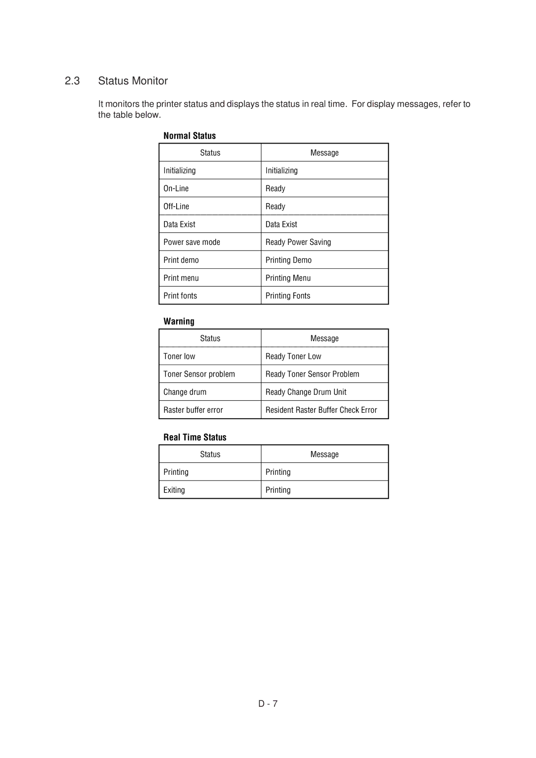 Oki 6ex, 6E specifications Status Monitor, Normal Status 