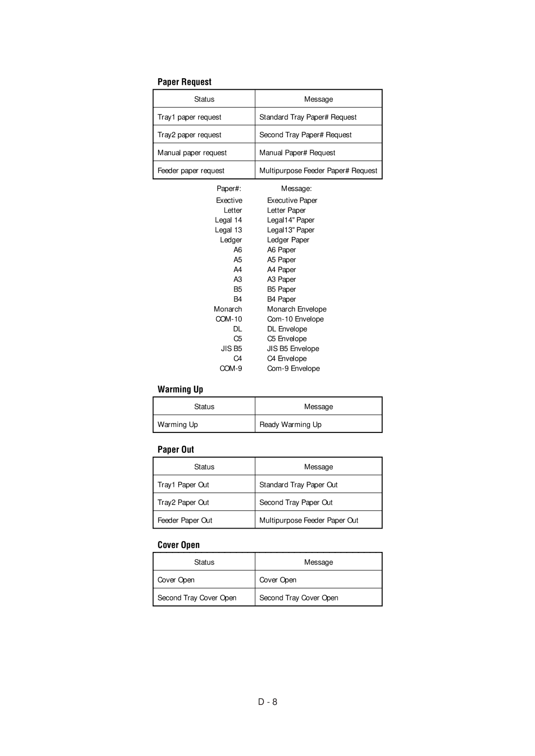 Oki 6E, 6ex specifications Warming Up 