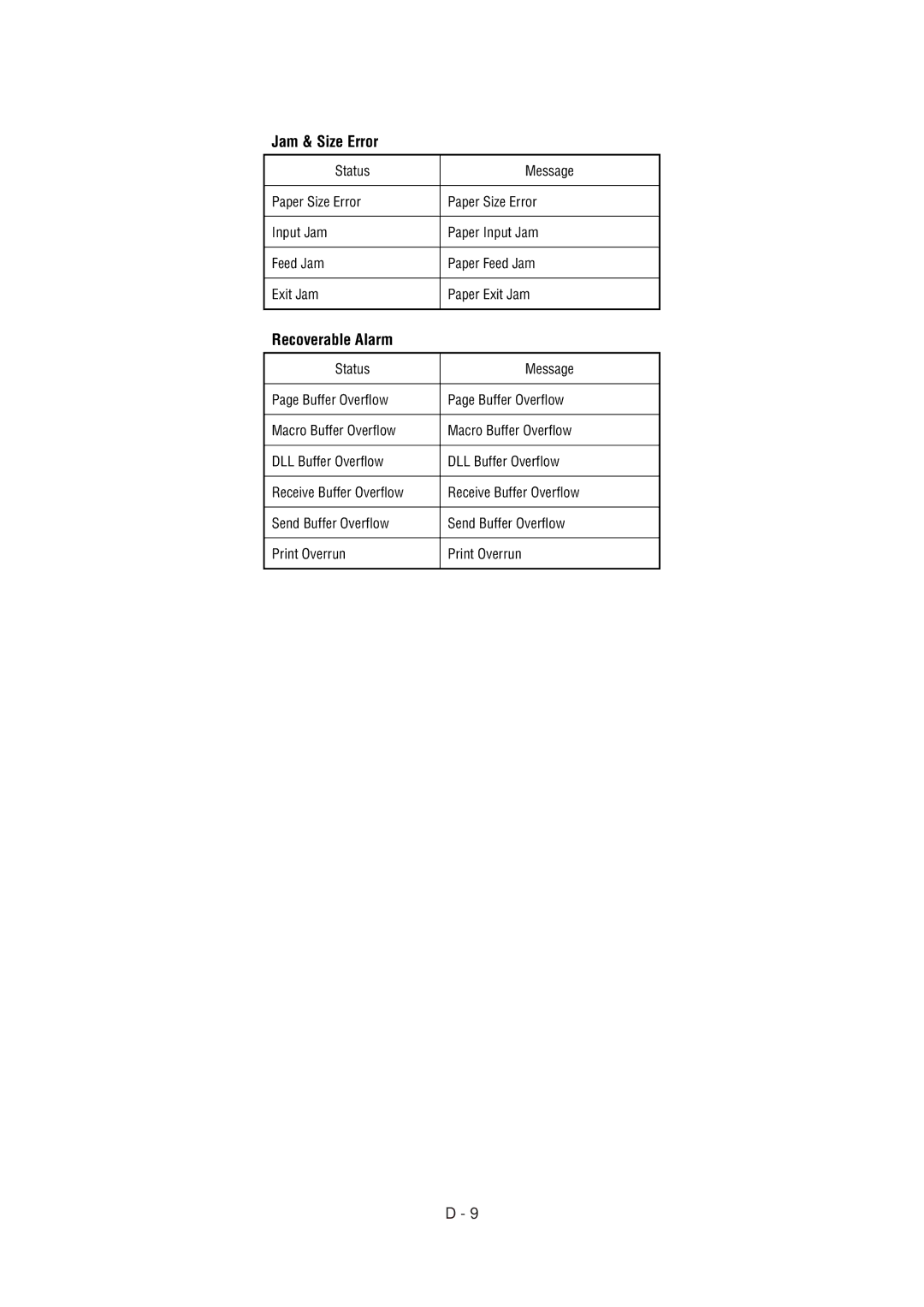 Oki 6ex, 6E specifications Jam & Size Error 