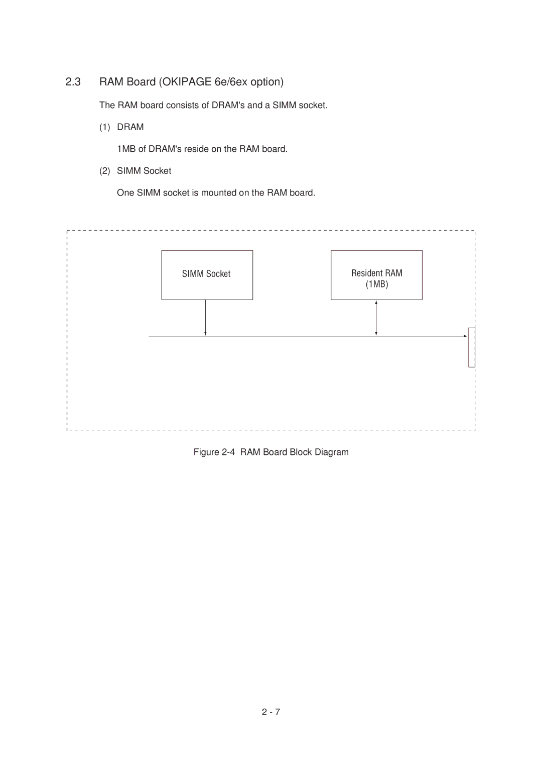 Oki 6E specifications RAM Board Okipage 6e/6ex option, RAM Board Block Diagram 