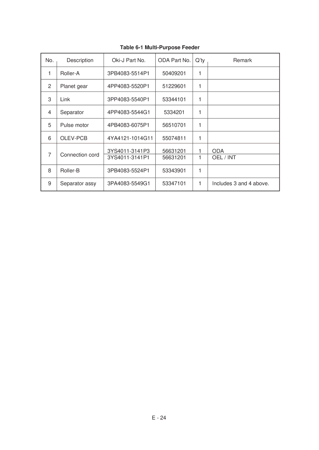 Oki 6E, 6ex specifications Olev-Pcb, Oda, 3YS4011-3141P1 56631201, Oel / Int 