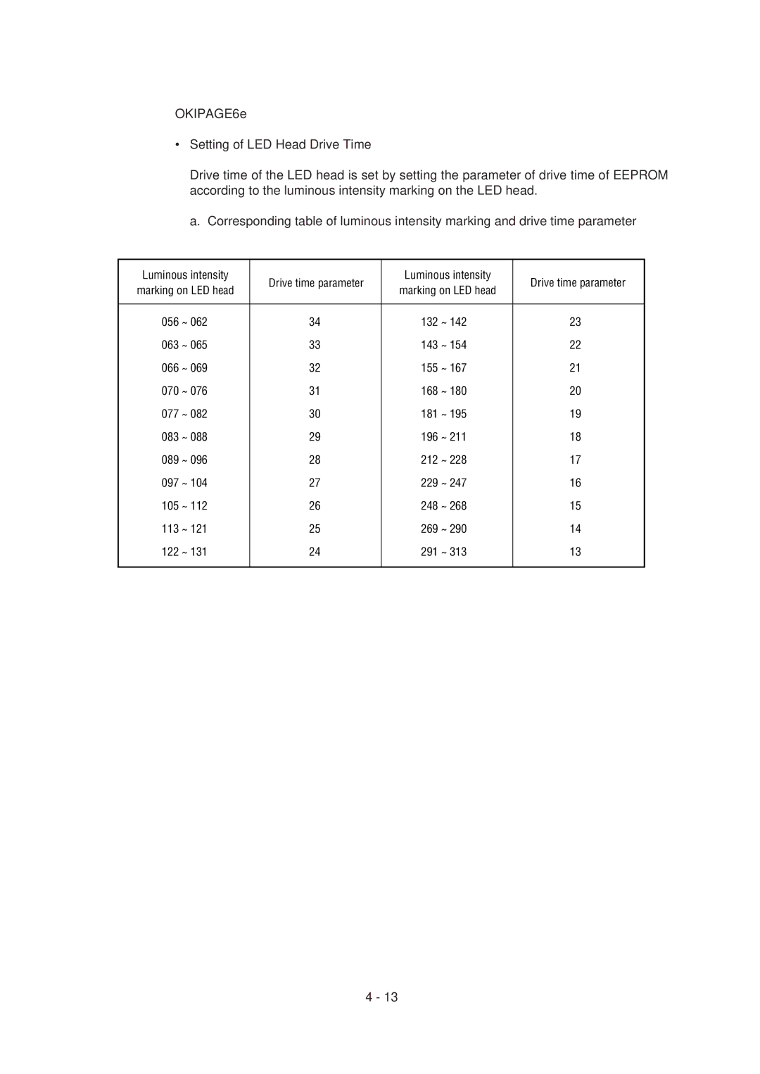 Oki 6ex, 6E specifications Luminous intensity Drive time parameter 
