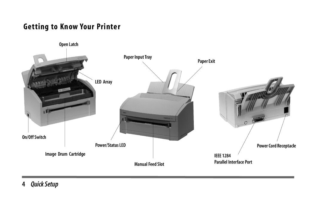 Oki 6w manual Getting to Know Your Printer 