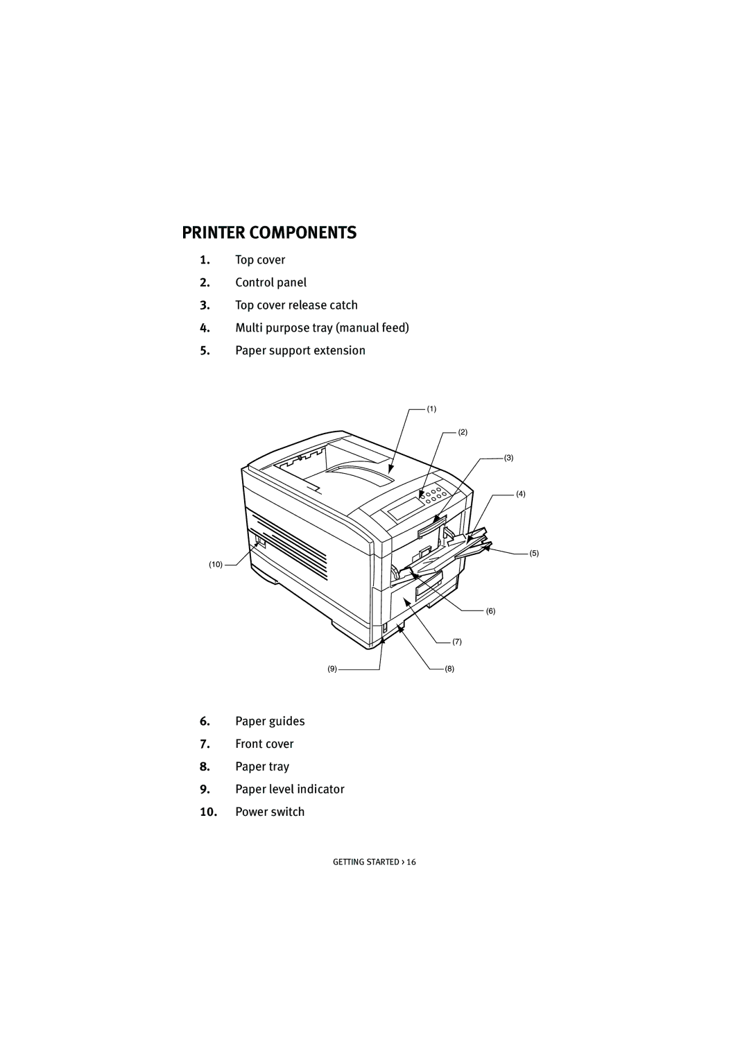 Oki 7100 manual Printer Components 