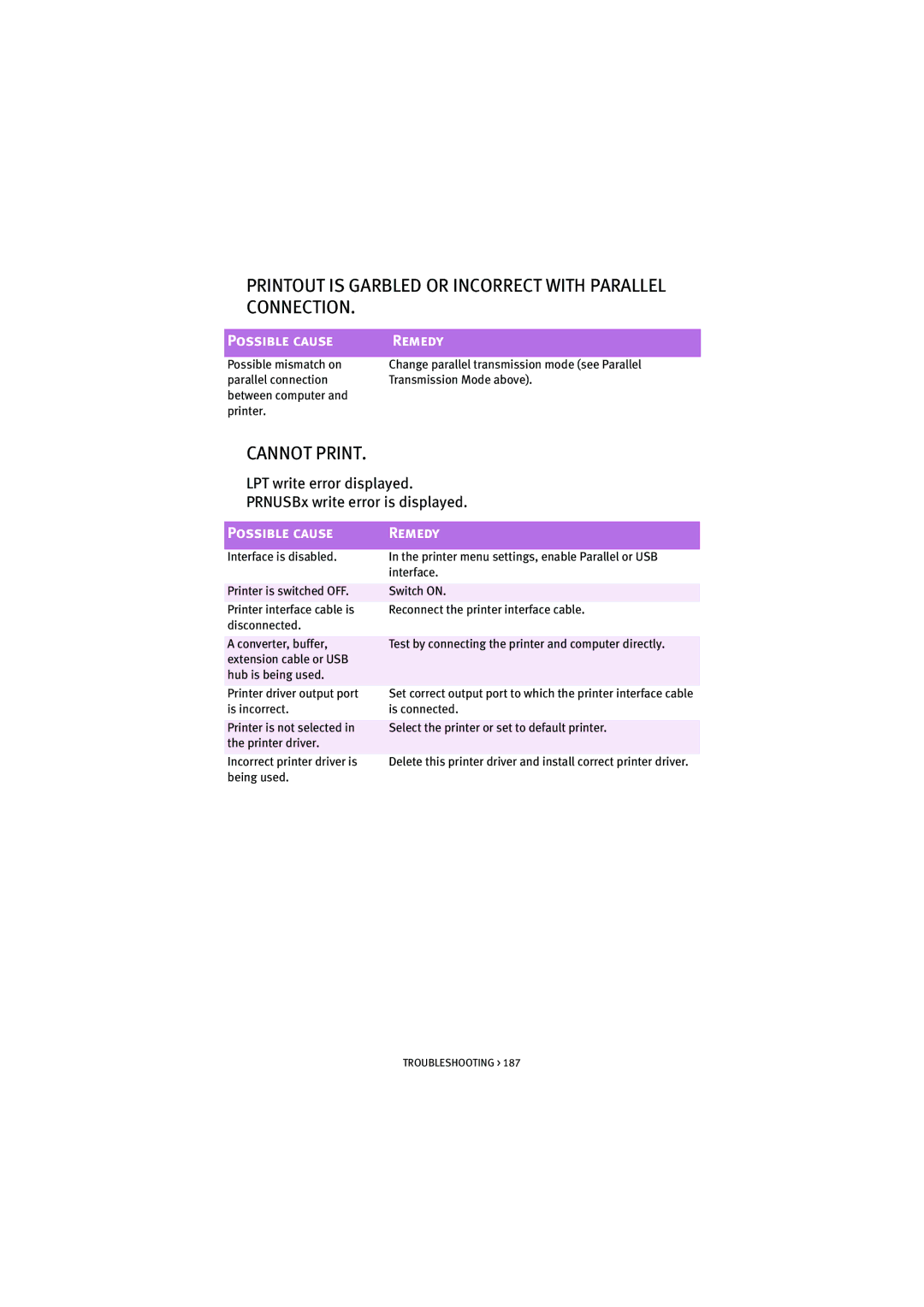 Oki 7100 manual Printout is Garbled or Incorrect with Parallel Connection, Cannot Print 