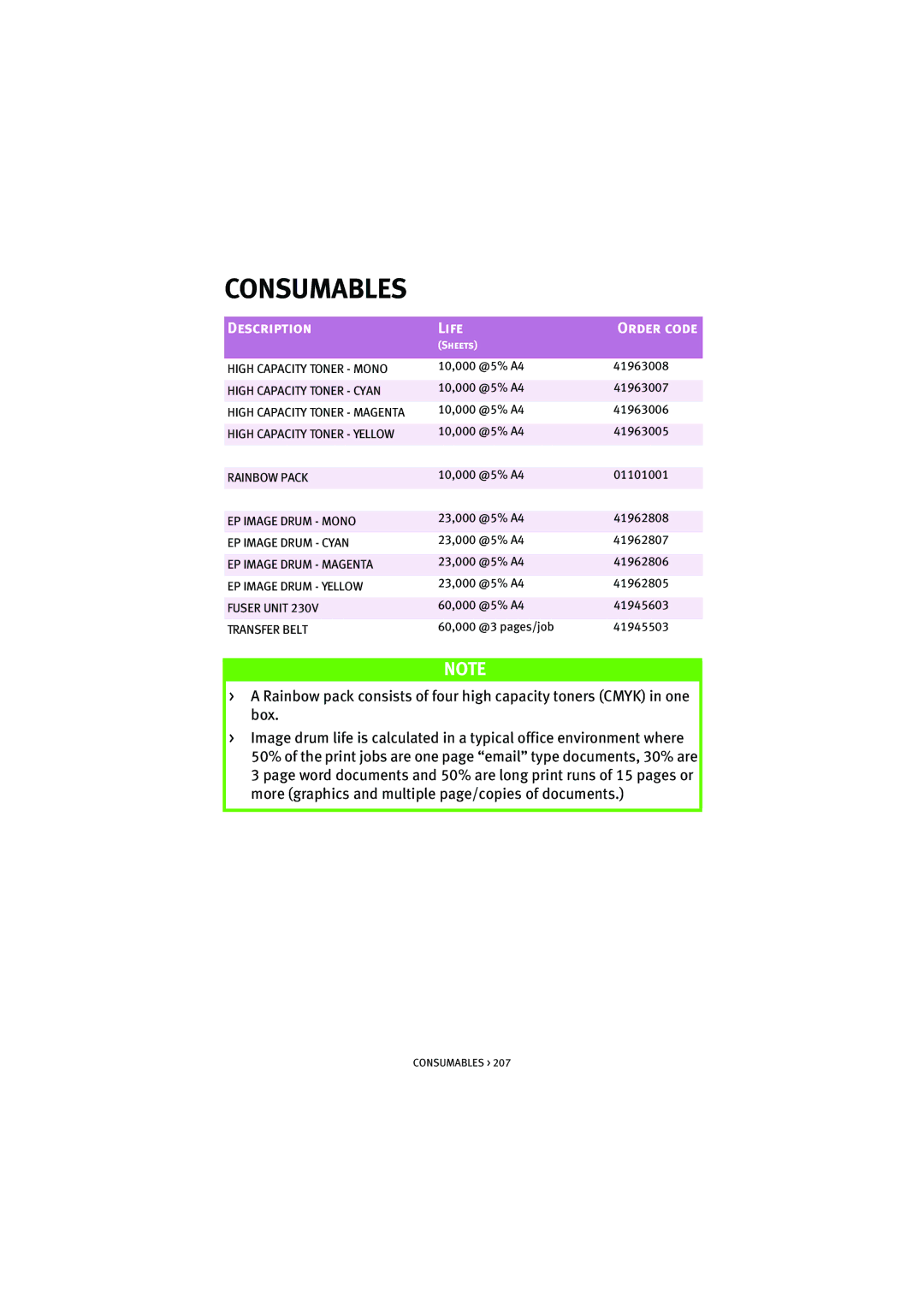 Oki 7100 manual High Capacity Toner Mono, High Capacity Toner Cyan, Rainbow Pack, EP Image Drum Mono, EP Image Drum Cyan 