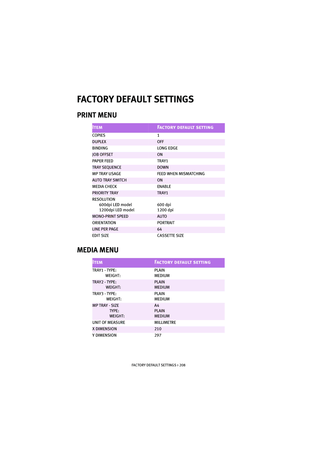 Oki 7100 manual Print Menu, Media Menu 