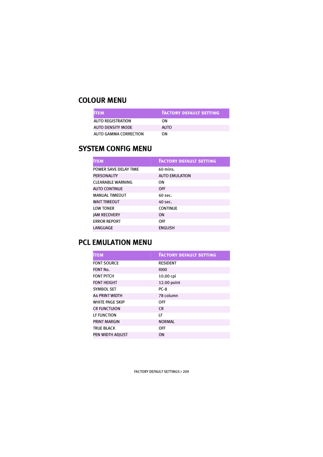 Oki 7100 manual Colour Menu, System Config Menu, PCL Emulation Menu 